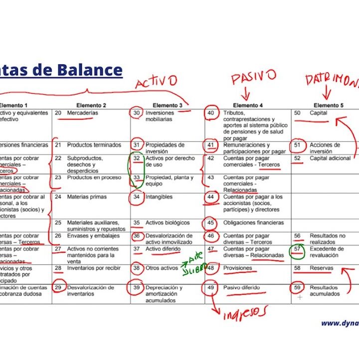 Gu A Actualizada Cuadro De Cuentas Del Plan General Contable Claves Para Profesionales